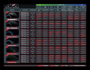 aka tyre charts